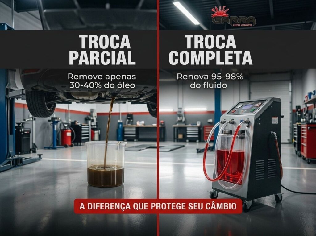 Troca de Óleo de Câmbio