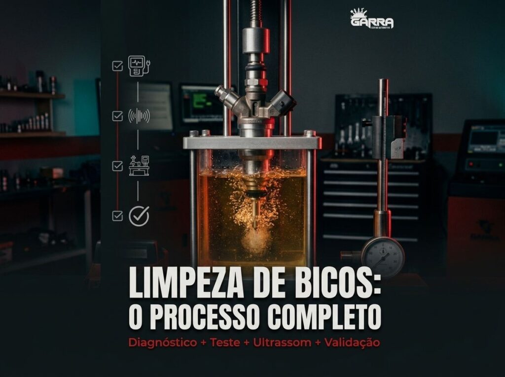 Serviços de Motor
